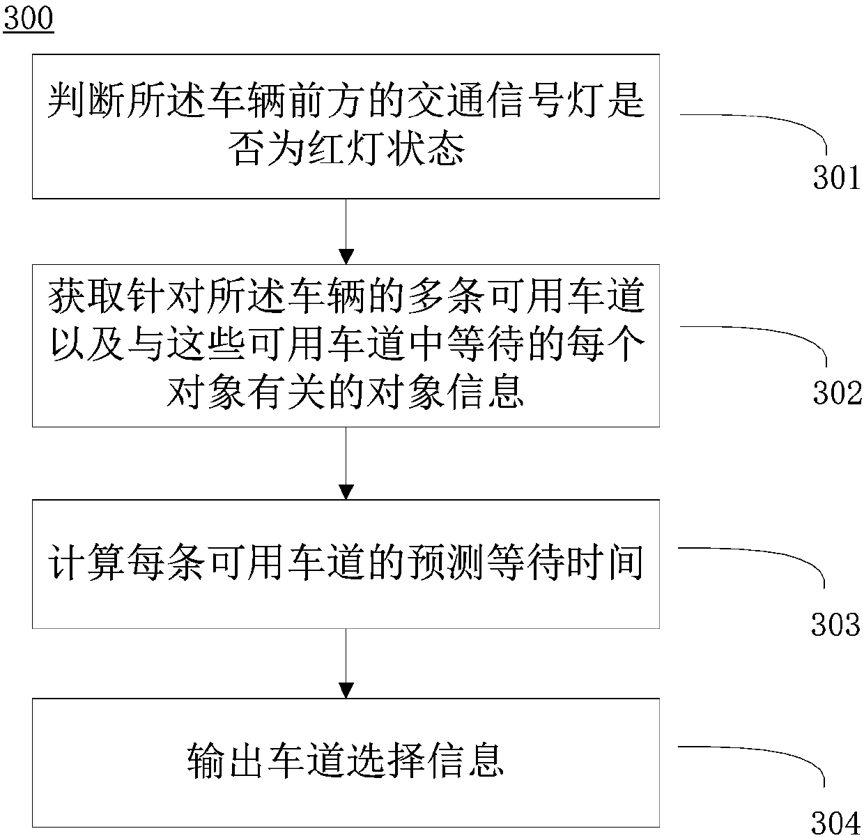 Electronic control device and method for vehicle