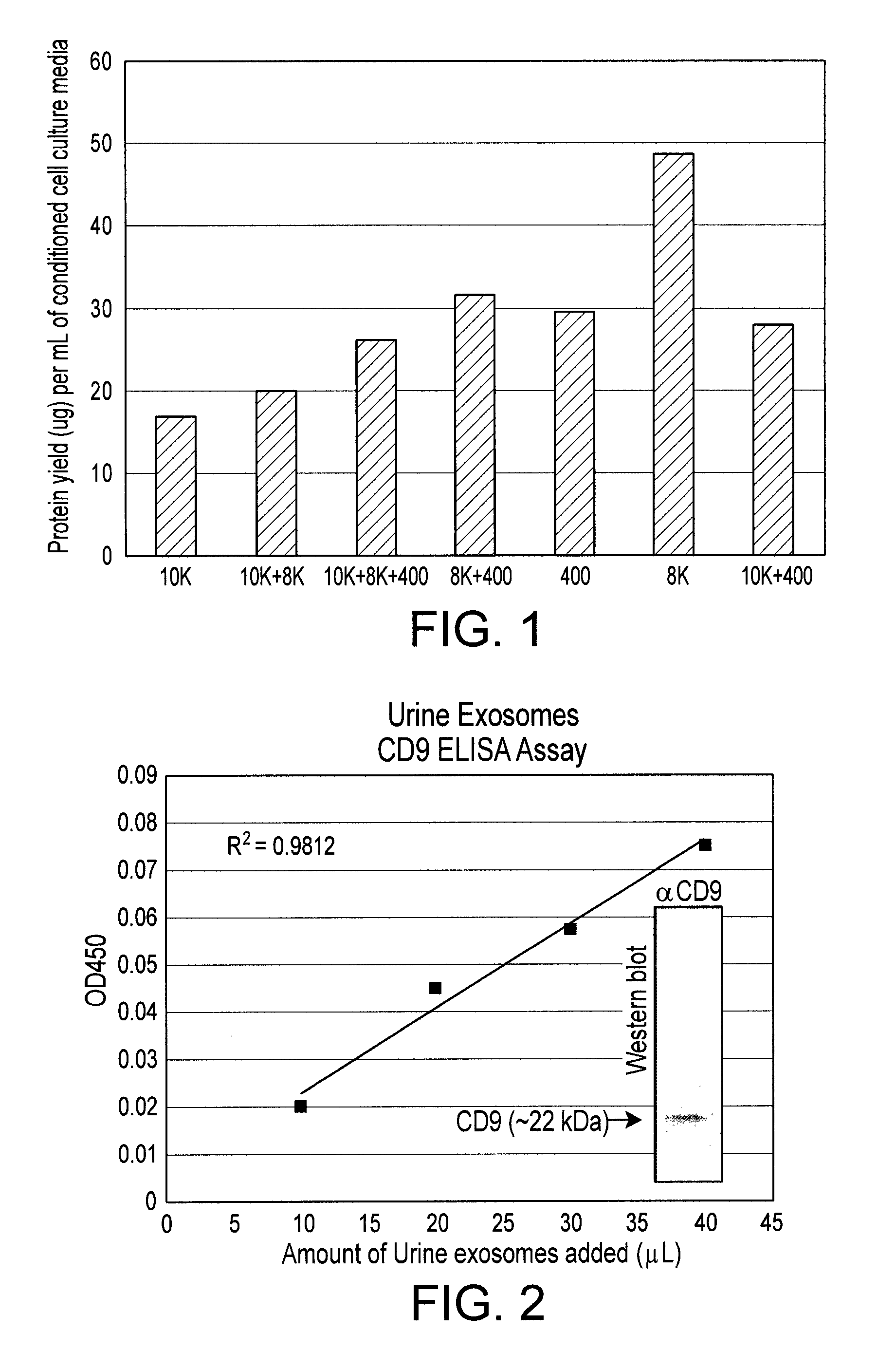 Methods for microvesicle isolation and selective removal