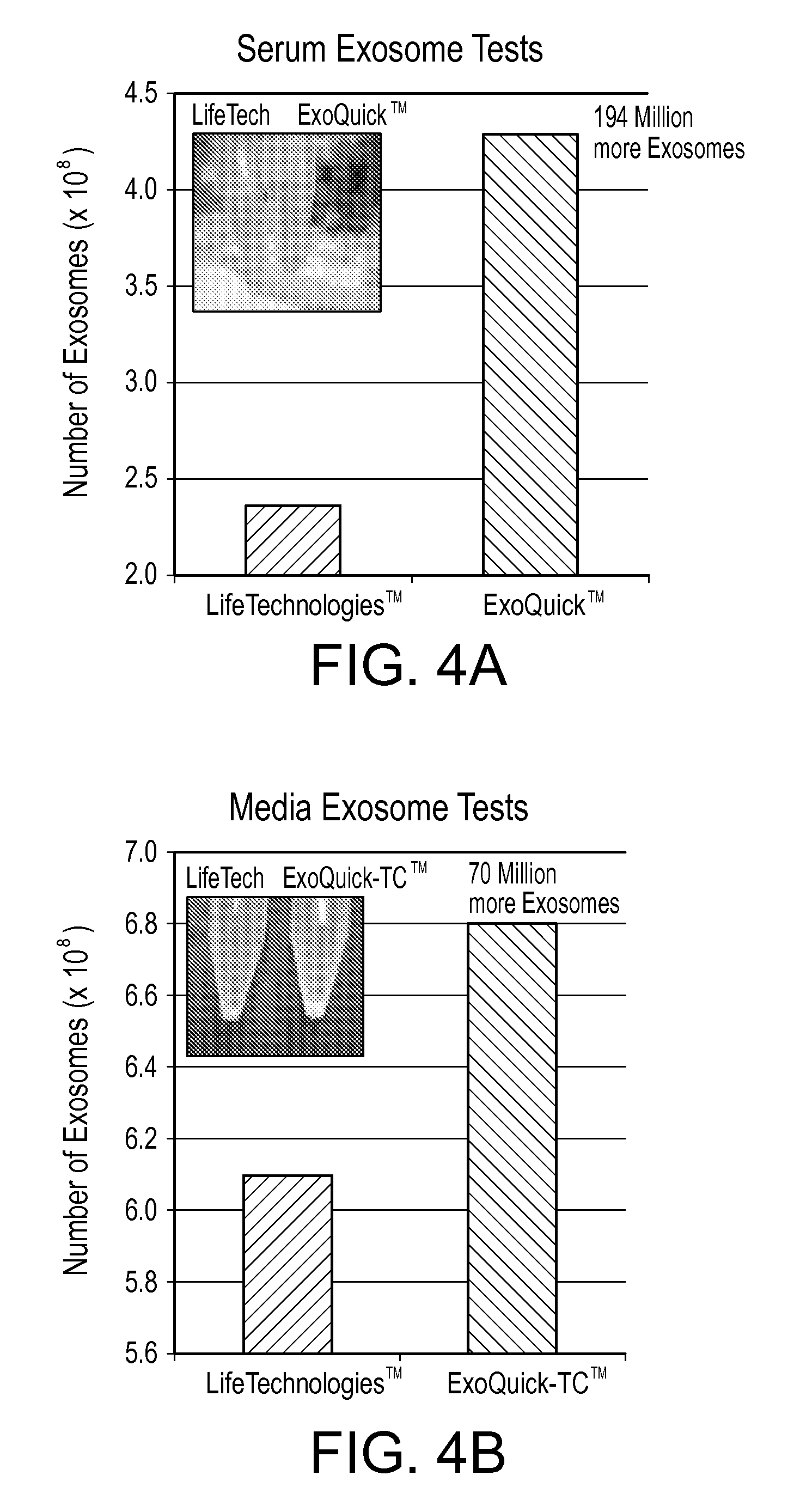 Methods for microvesicle isolation and selective removal