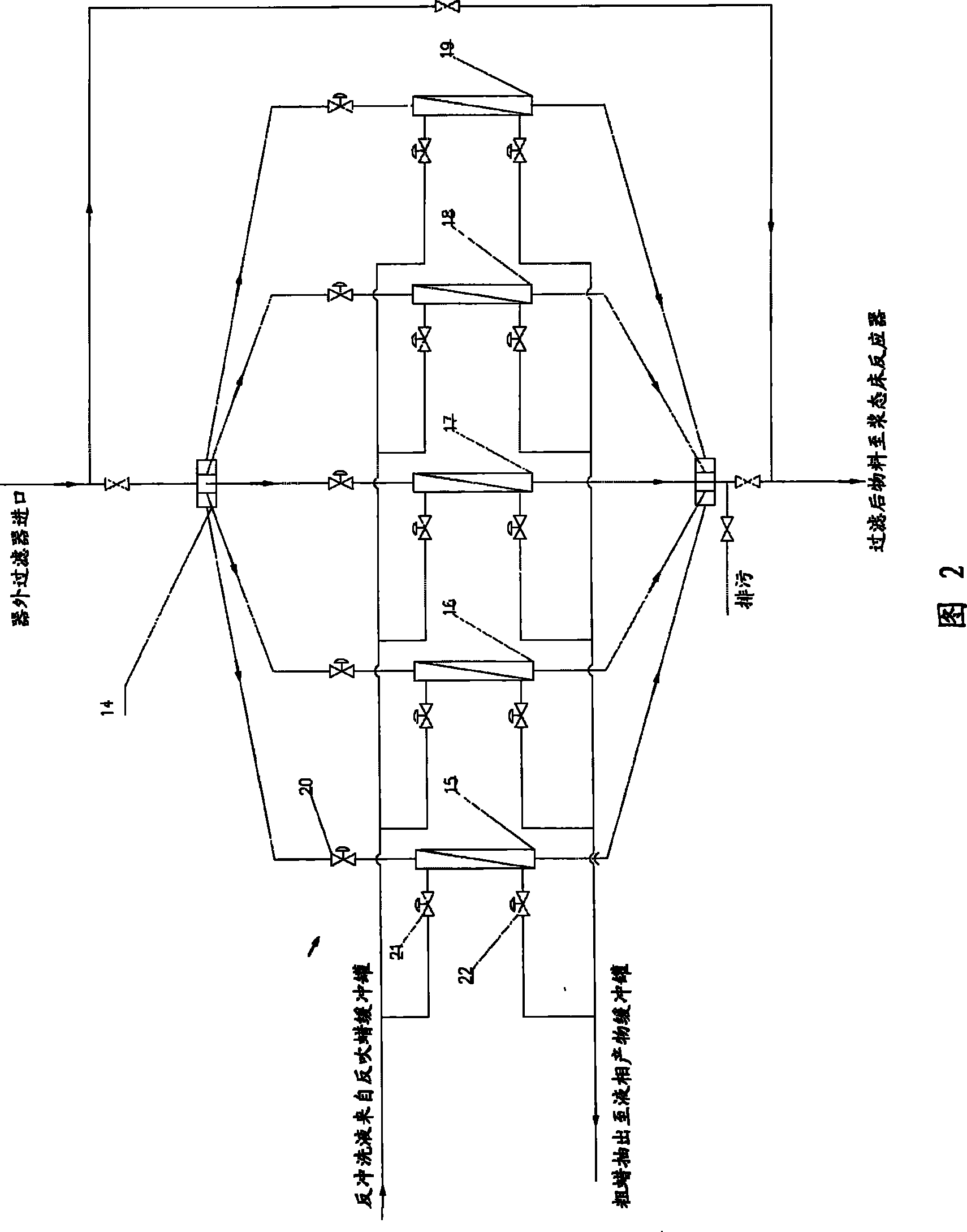 Wax extraction automatic filter, backwashing system of Ft synthetic pulp bed reactor