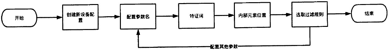 Medical data acquisition management follow-up surveying system