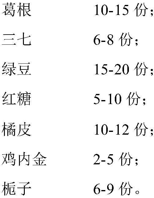 Traditional Chinese medicine composition capable of rapidly dispelling effects of alcohol