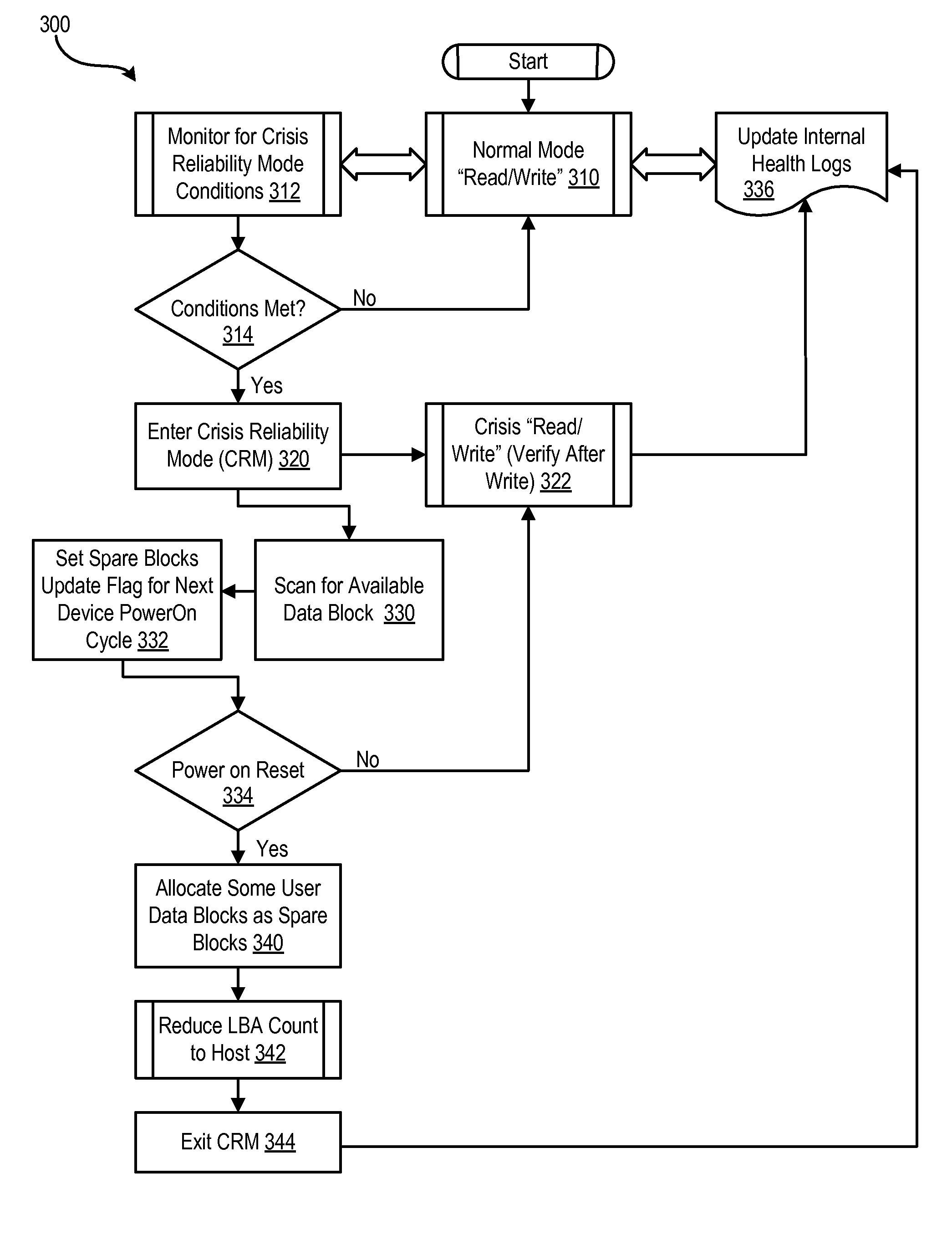 Reliability System for Use with Non-Volatile Memory Devices