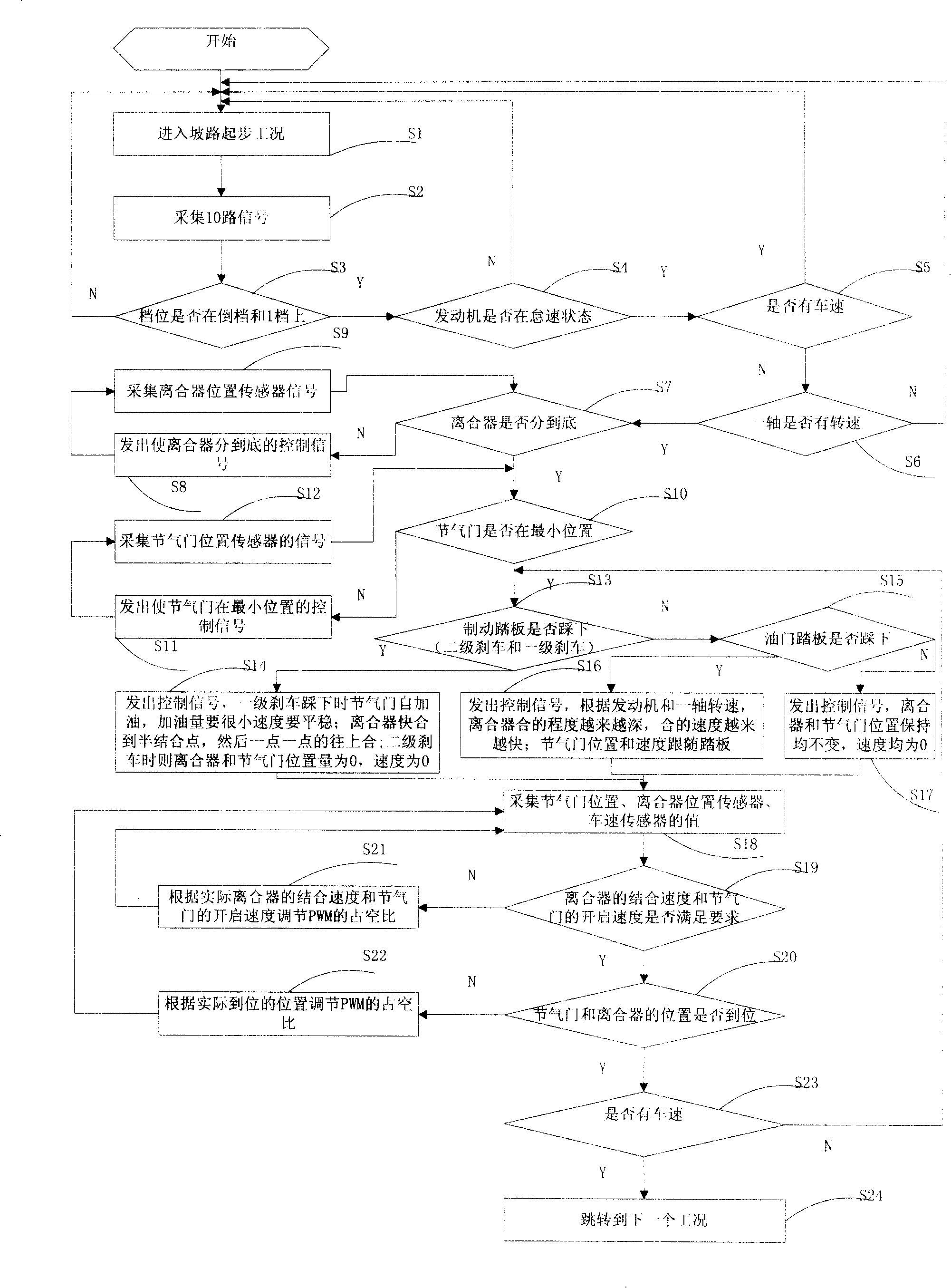 Control device and method for AMT vehicle sloping route starting