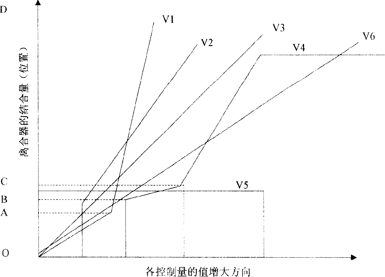 Control device and method for AMT vehicle sloping route starting