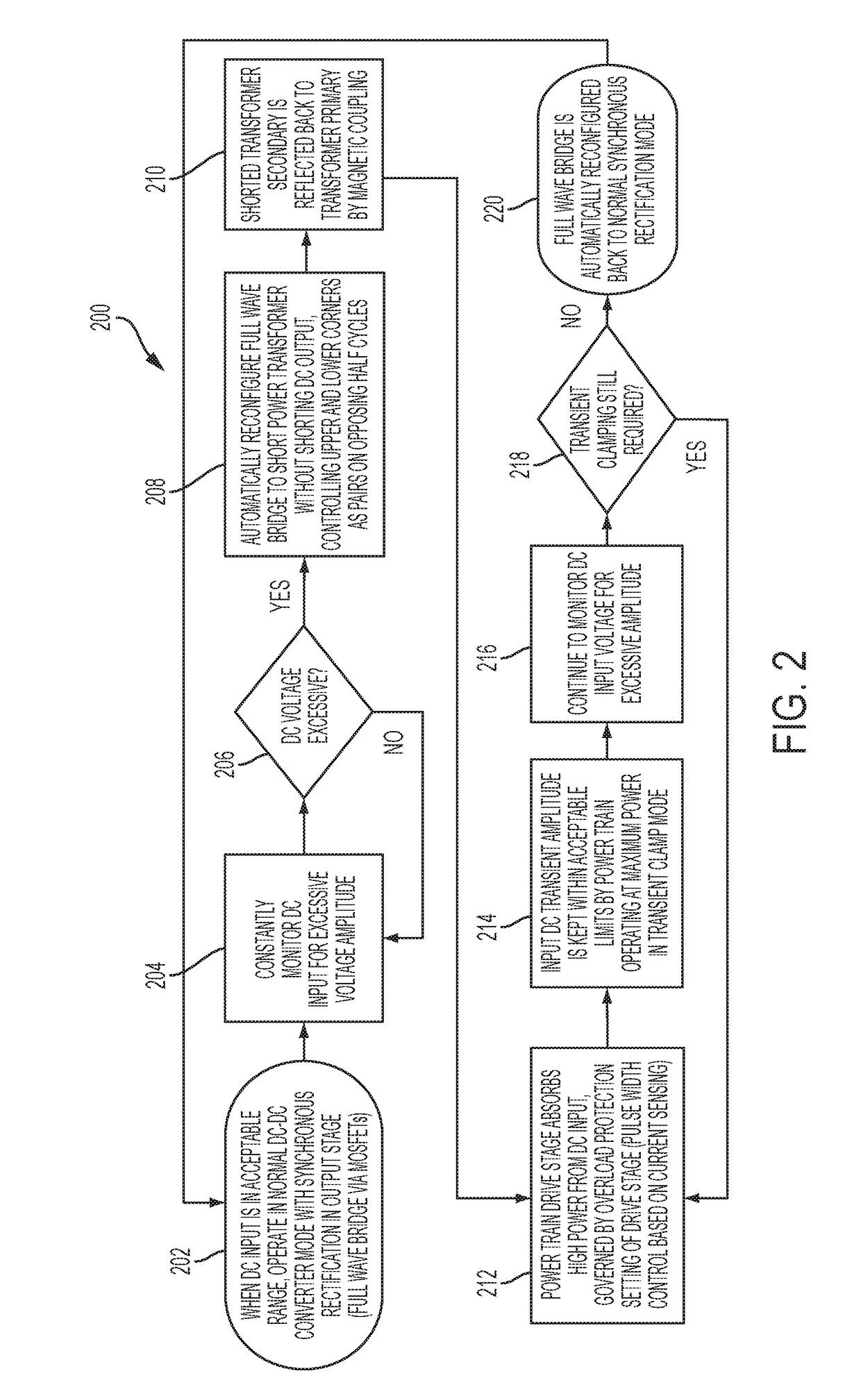 Dc-dc converter input voltage high-energy transient clamping topology