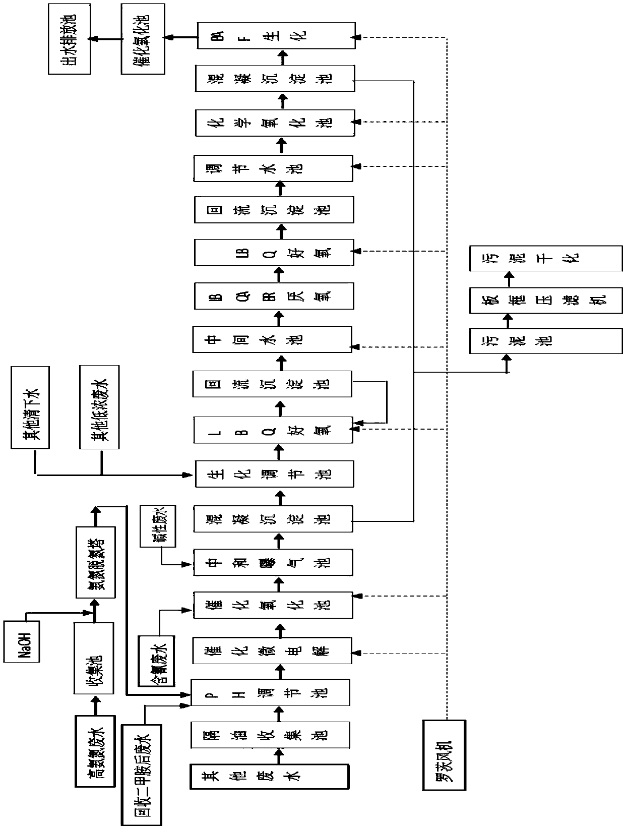 Pesticide chemical wastewater treatment process