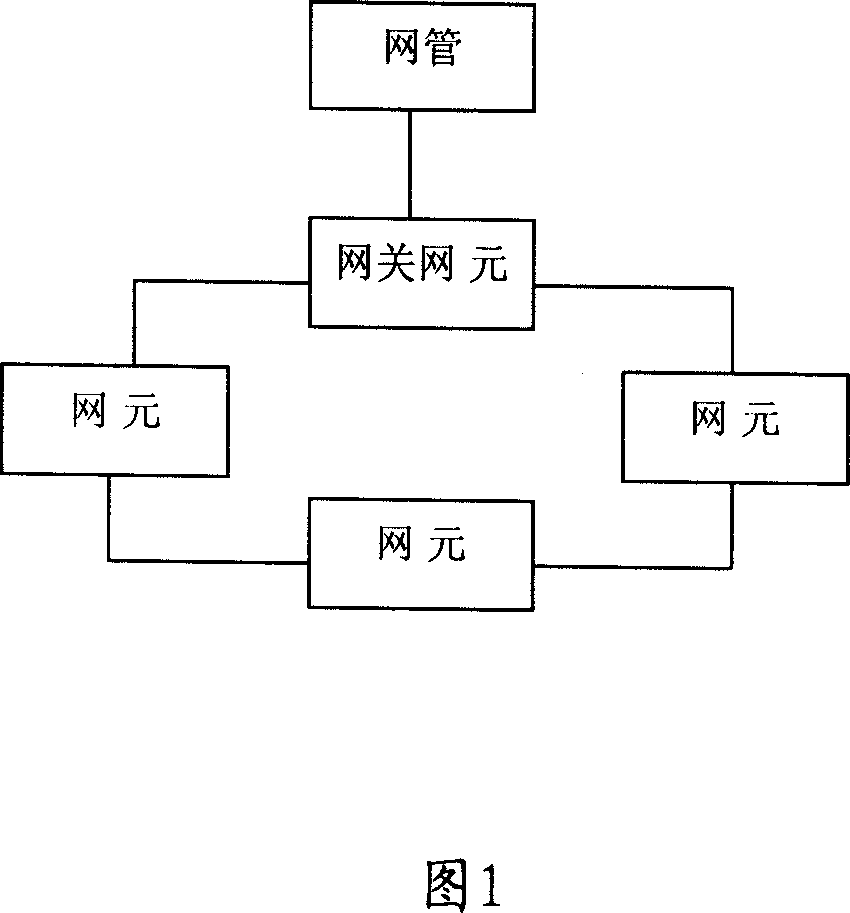 System and method for realizing board software loading