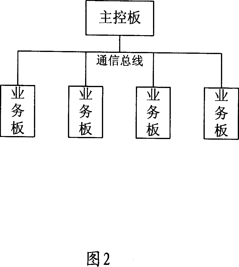 System and method for realizing board software loading