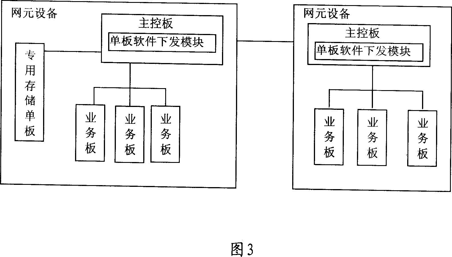 System and method for realizing board software loading