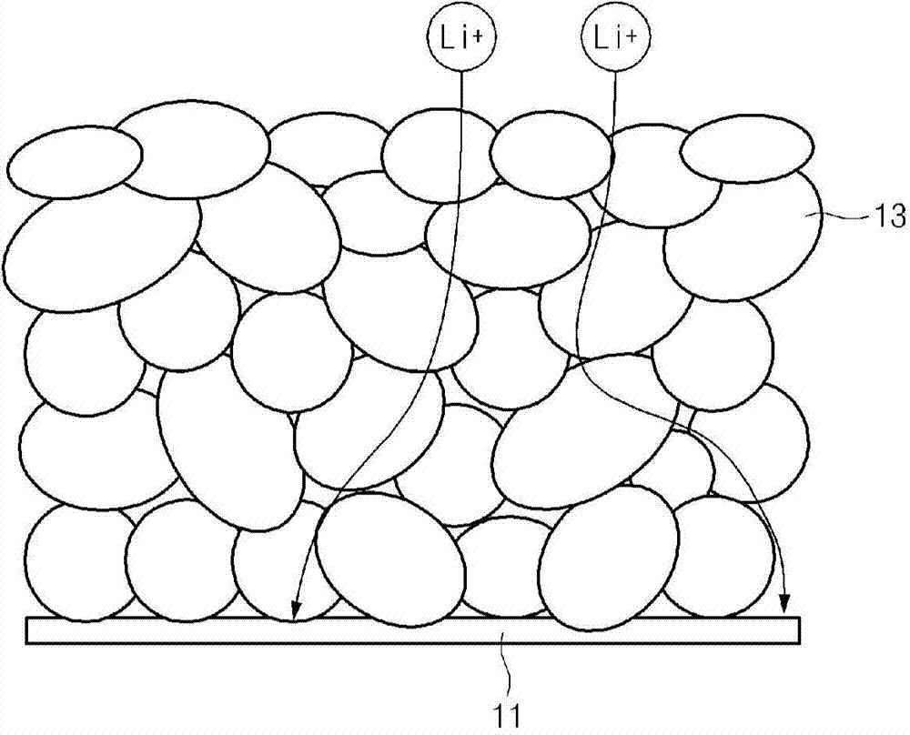 Anode for lithium secondary battery and lithium secondary battery including same