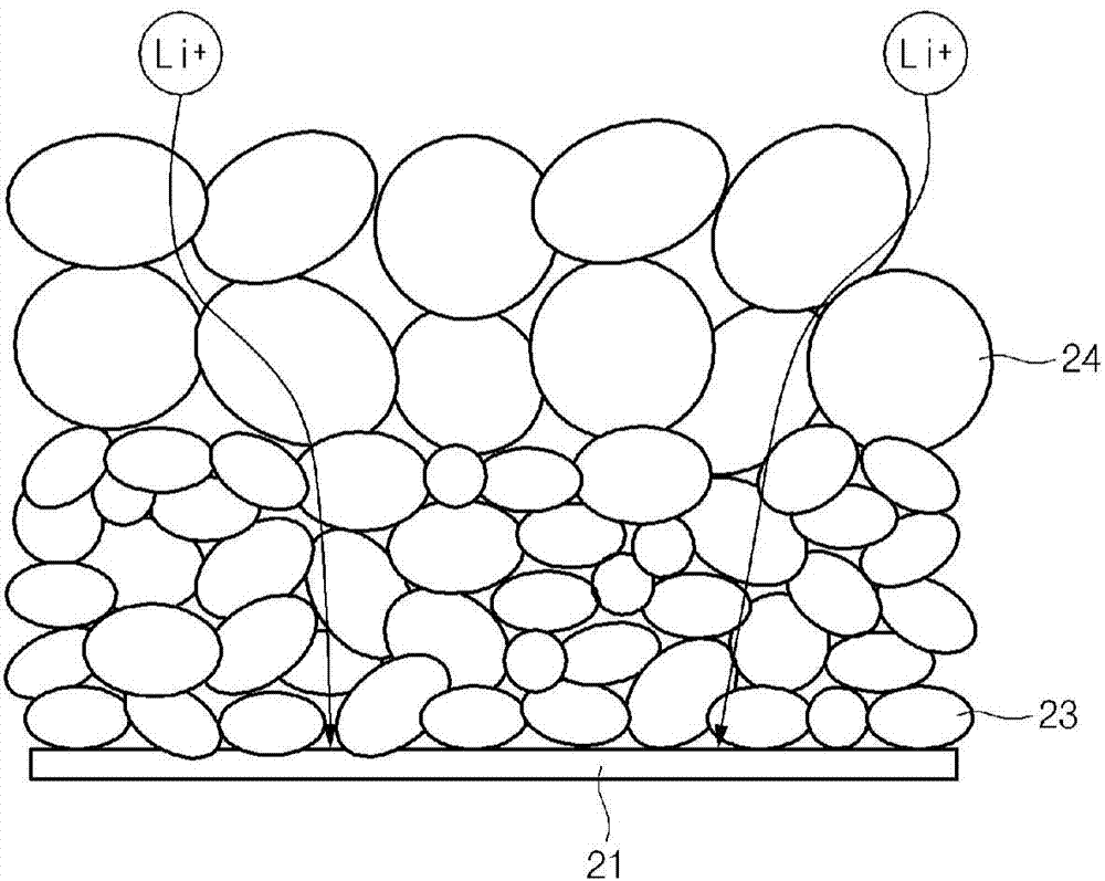 Anode for lithium secondary battery and lithium secondary battery including same