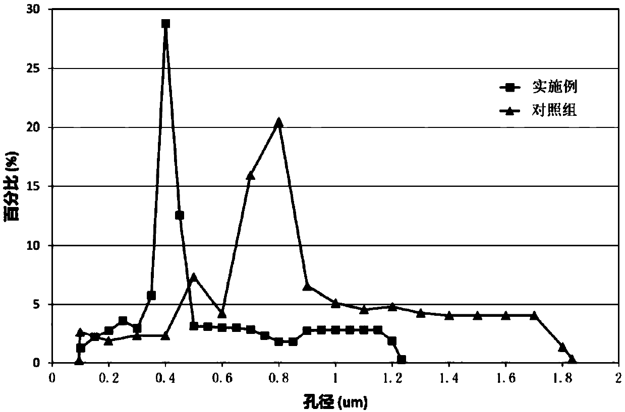 Preparation method of aluminum oxide porous material