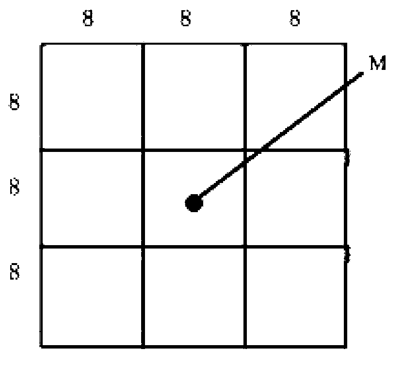 Camera calibration error compensation method based on multi-dimensional characteristics