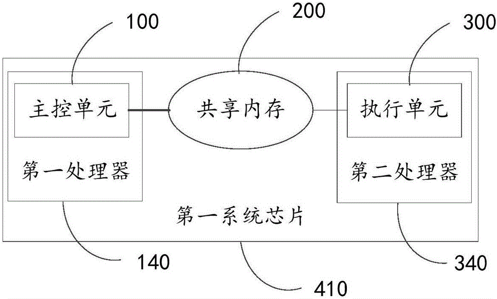 Unmanned aerial vehicle/motor control device and method