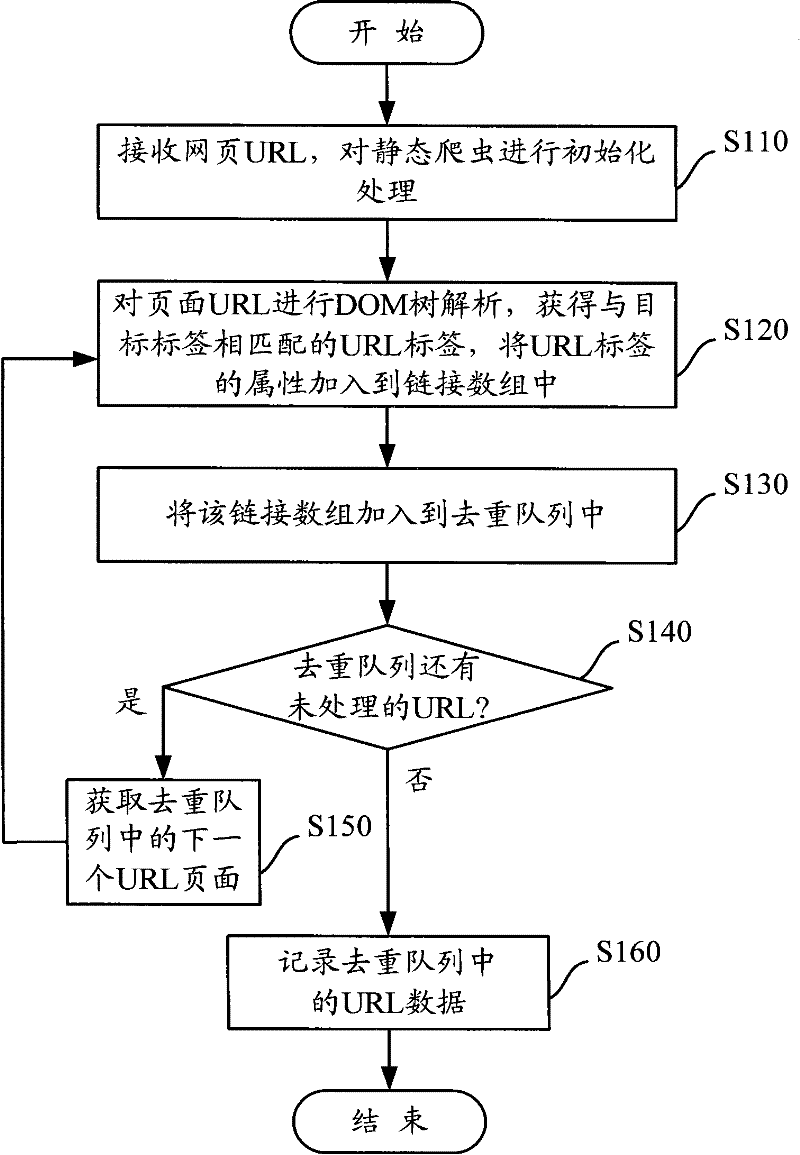 A web crawler system and method