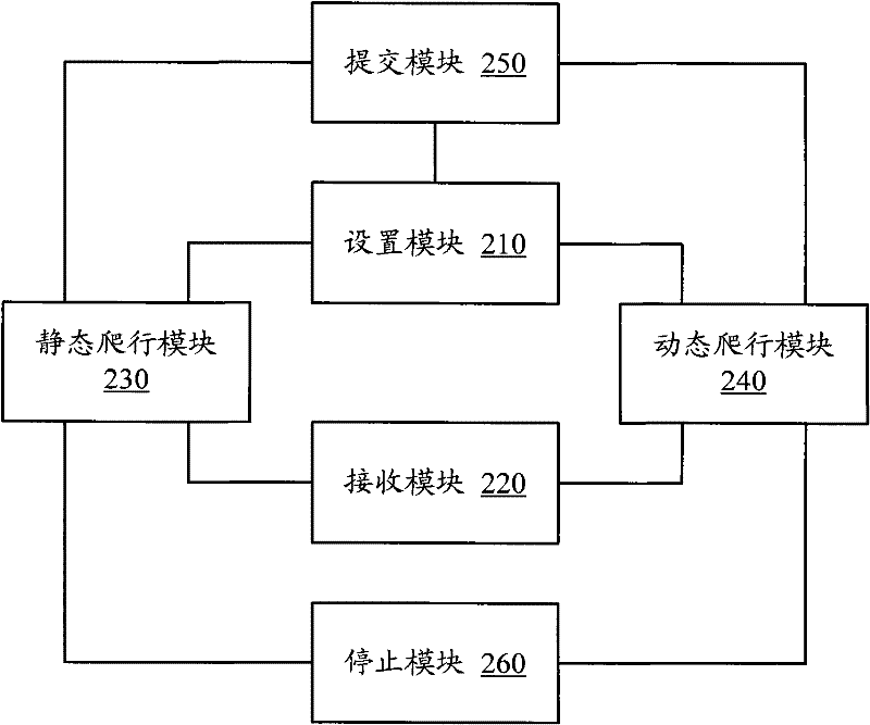 A web crawler system and method