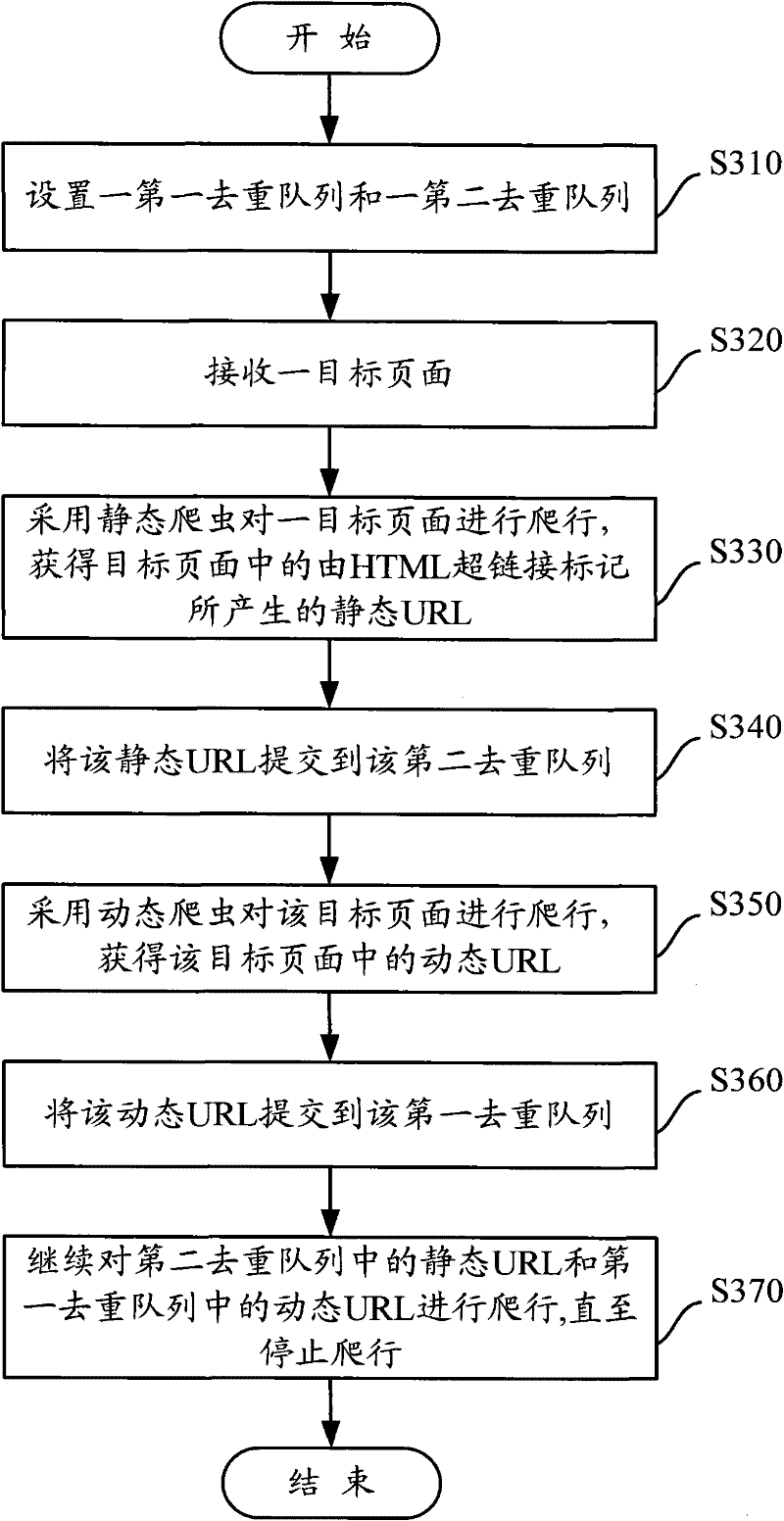 A web crawler system and method