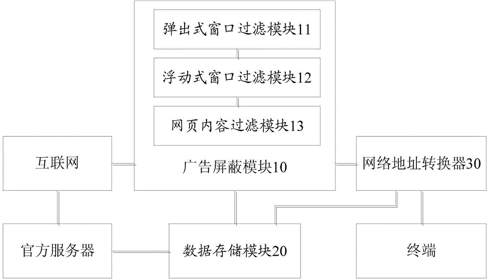 Wireless router capable of automatically shielding advertising information and shielding method thereof