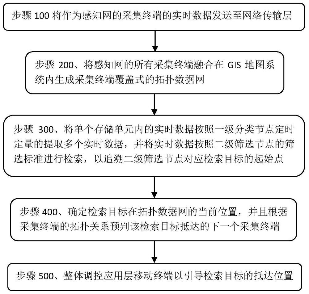 Big data information processing method and system based on Internet of Things