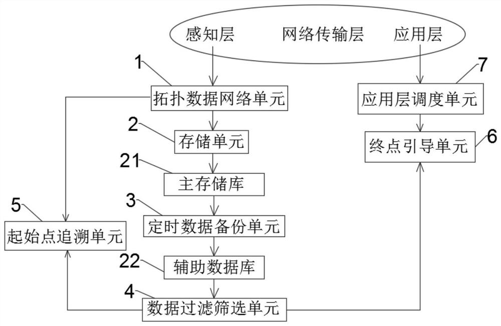 Big data information processing method and system based on Internet of Things