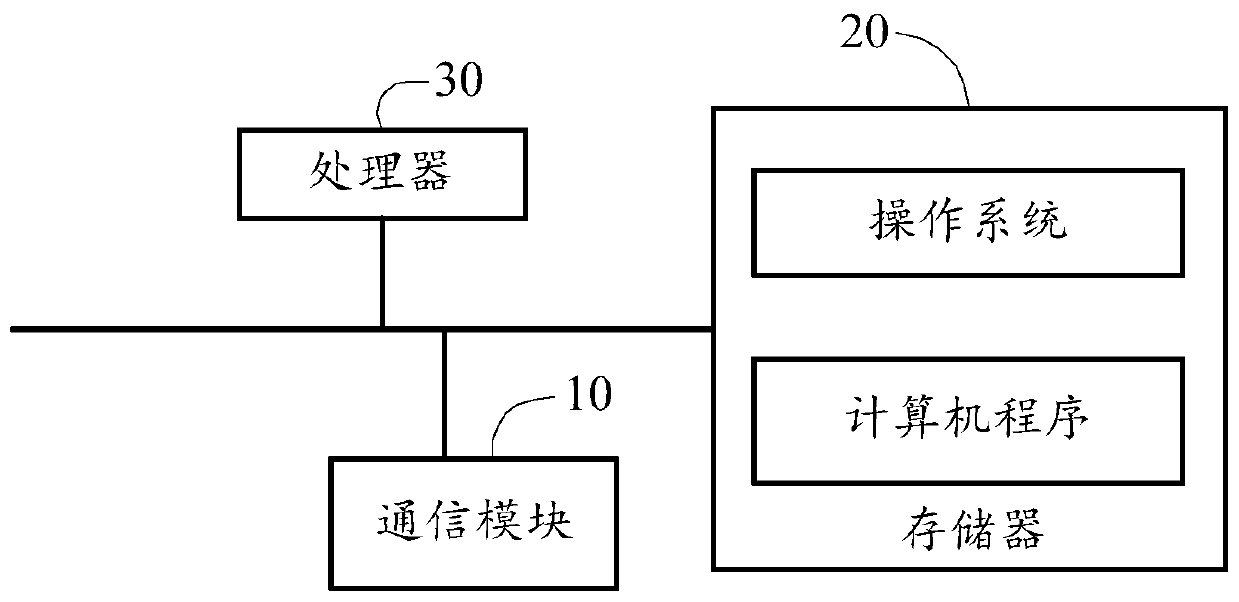 Leakage current detection method, device and equipment for alternating current and storage medium