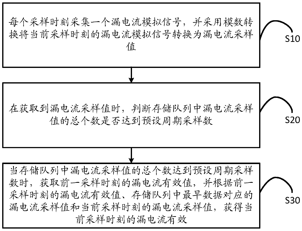 Leakage current detection method, device and equipment for alternating current and storage medium