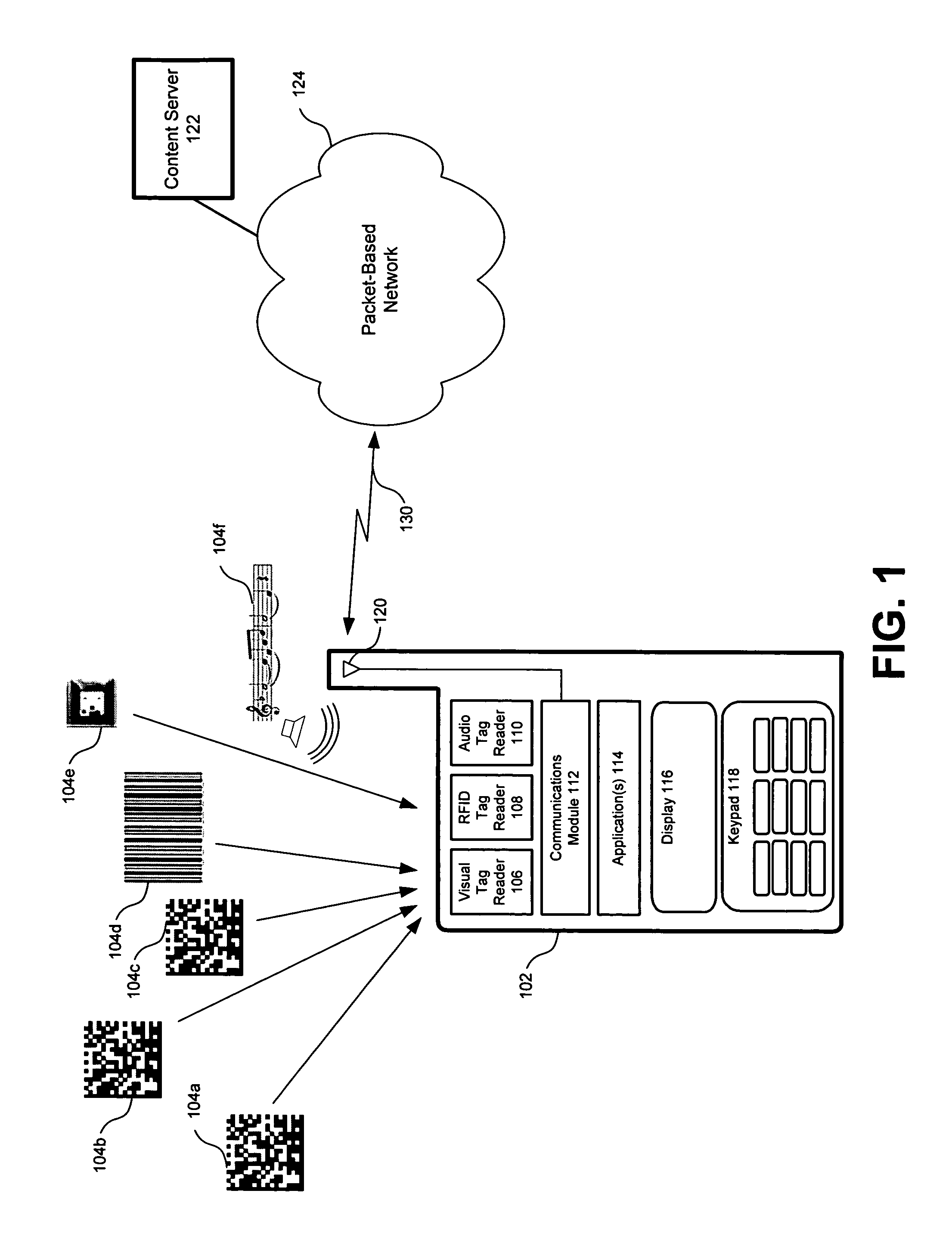 Initiation of actions with compressed action language representations