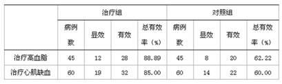 Chinese medicinal composition for promoting blood circulation, removing blood stasis, promoting qi circulation and relieving pain and preparation method thereof