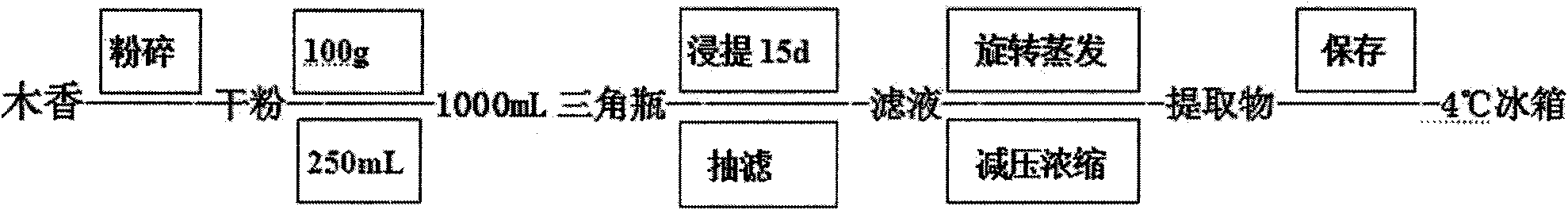 Costusroot extract for preventing and controlling agricultural insects