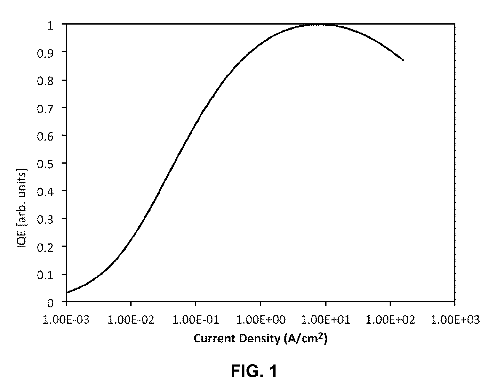 Etch removal of current distribution layer for LED current confinement