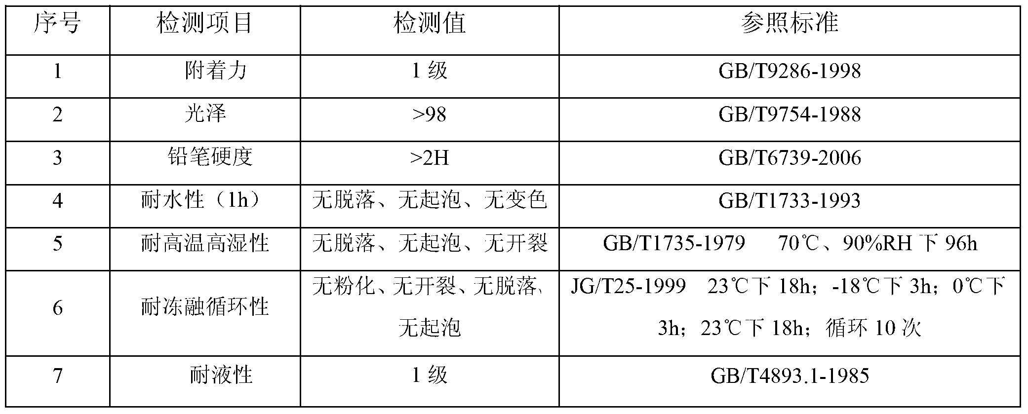 Method for preparing highlight colored paint plate by using electron beam radiation curing technology