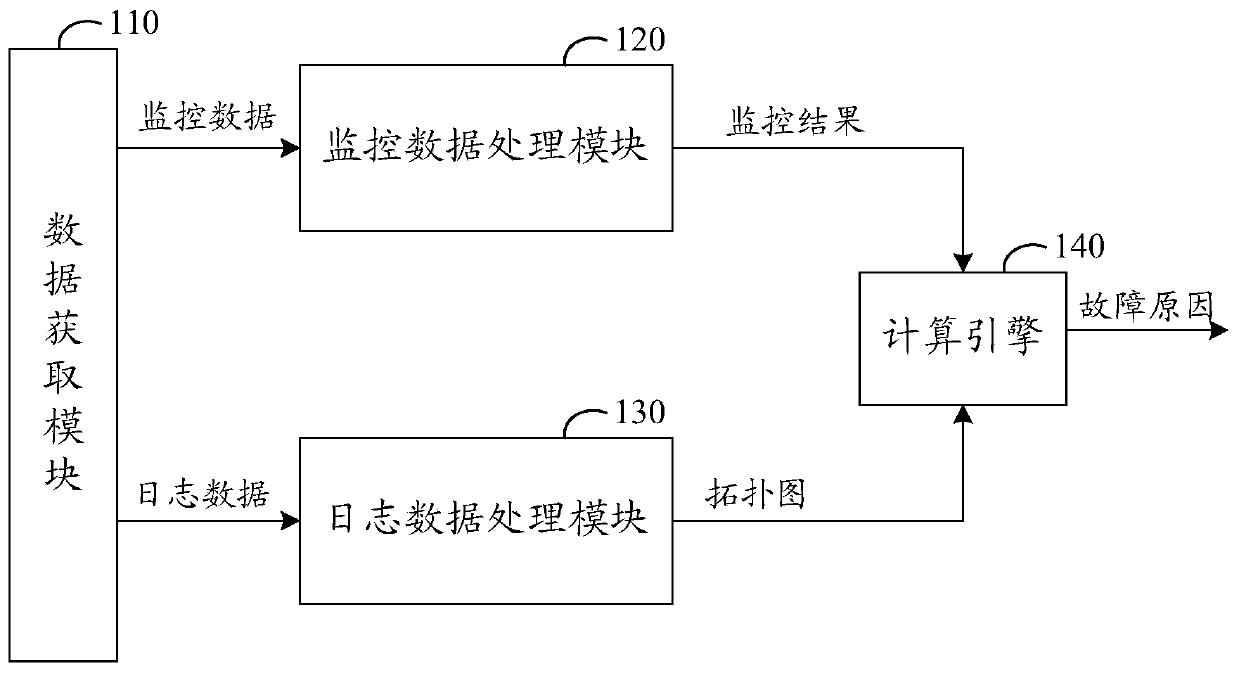 A service monitoring system and method