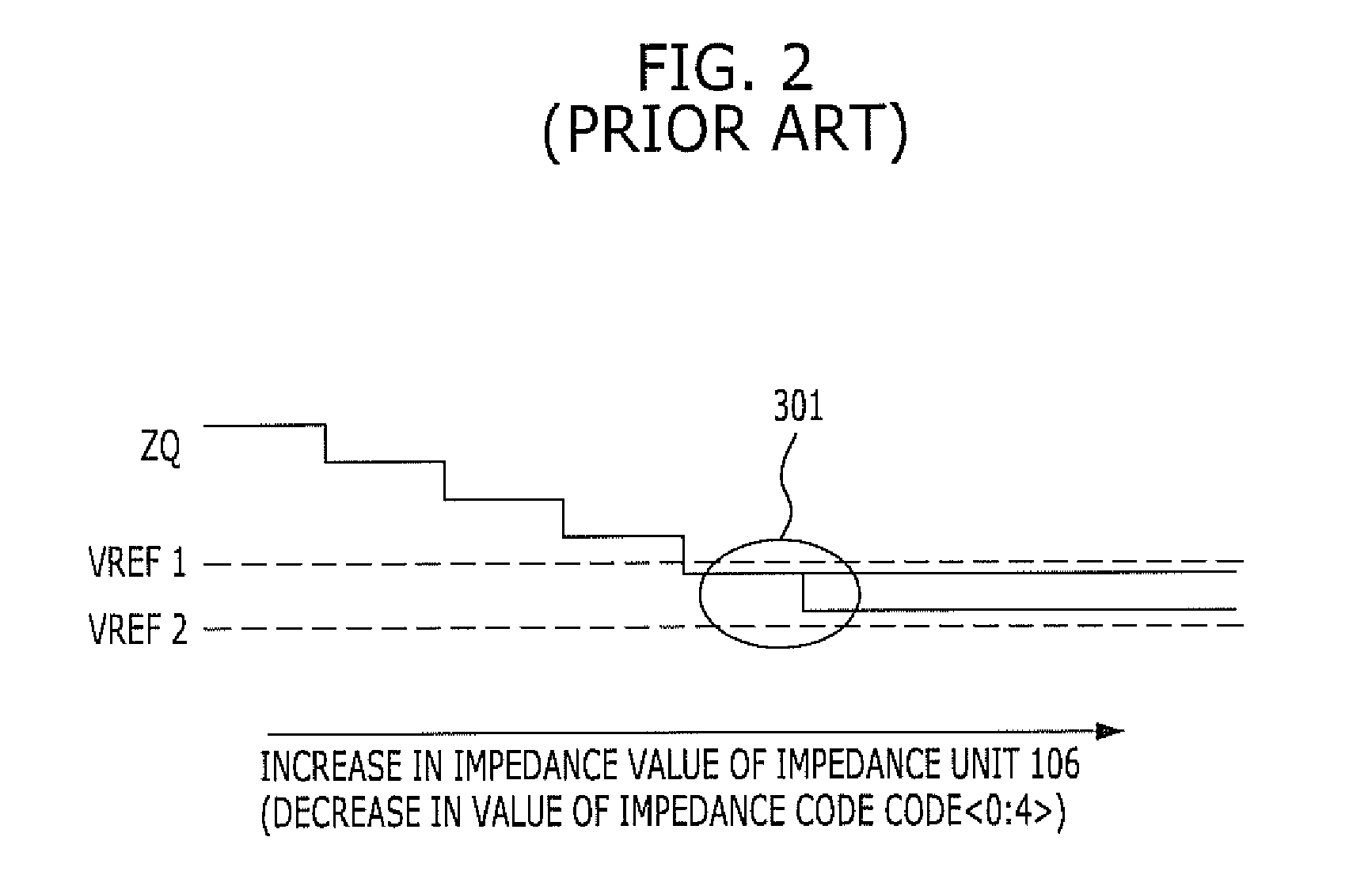 Impedance code generation circuit and integrated circuit including the same