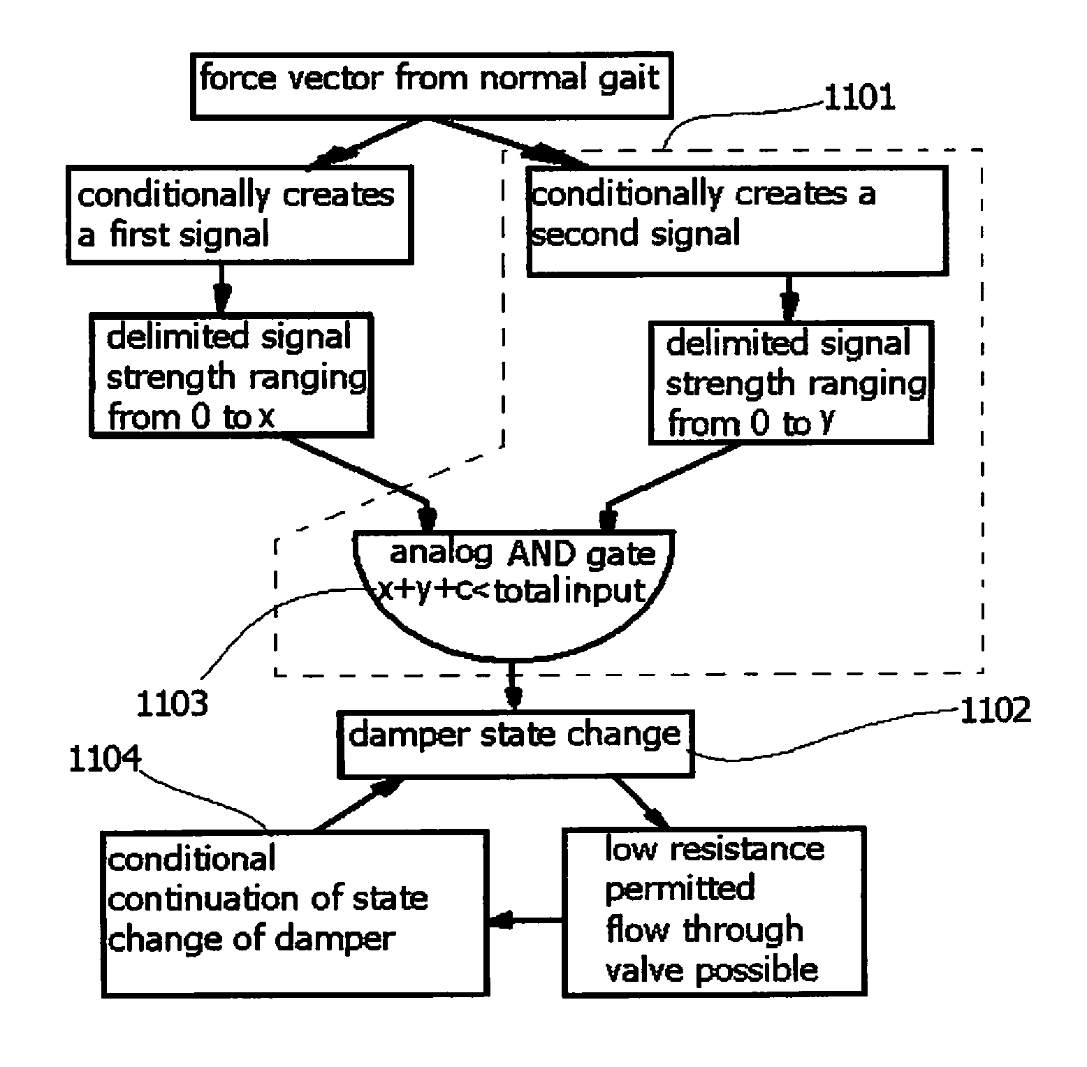 Prosthesis having movement lock