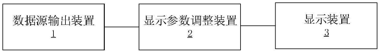 Display parameter adjustment method and device, connection equipment and storage medium