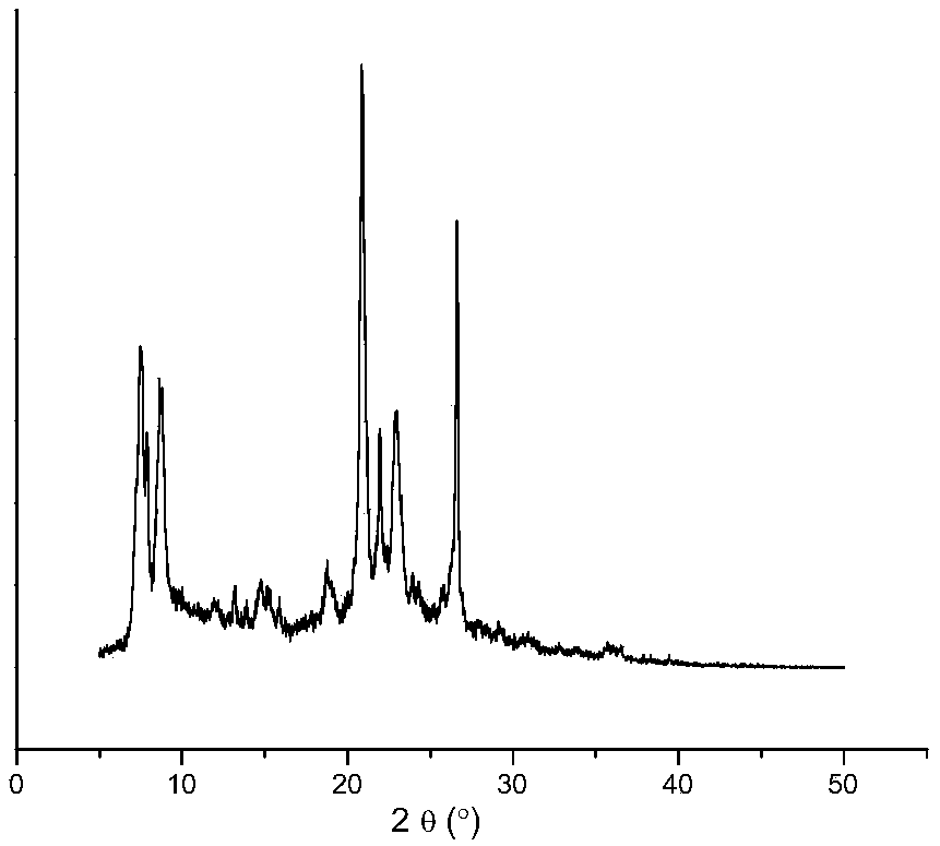 A kind of preparation method of izm-2 molecular sieve