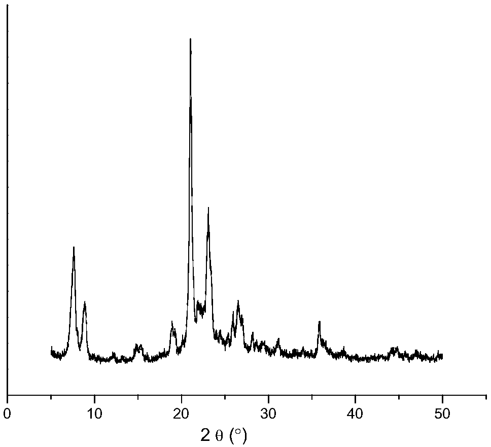 A kind of preparation method of izm-2 molecular sieve