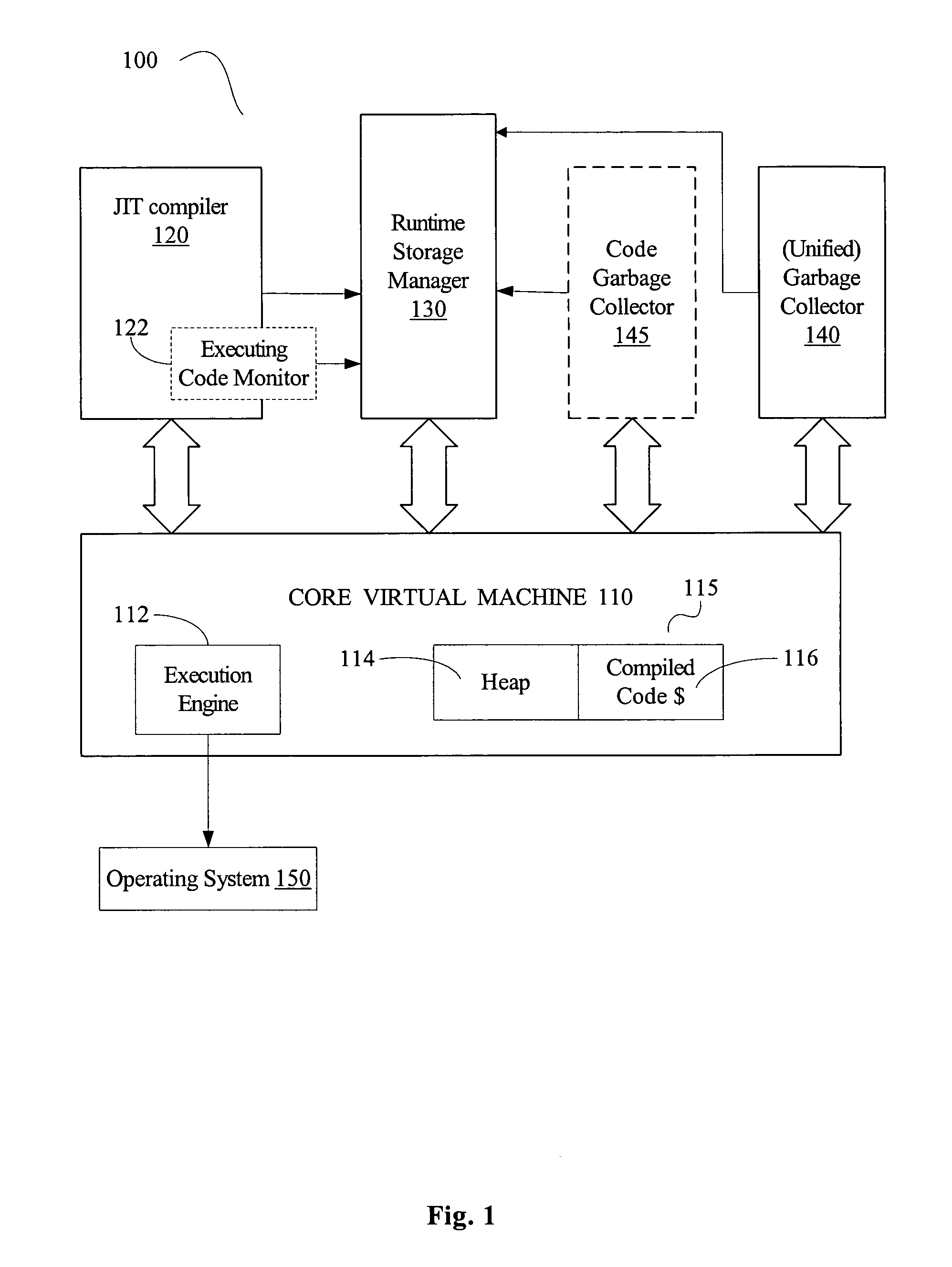 Method and apparatus for feedback-based management of combined heap and compiled code caches