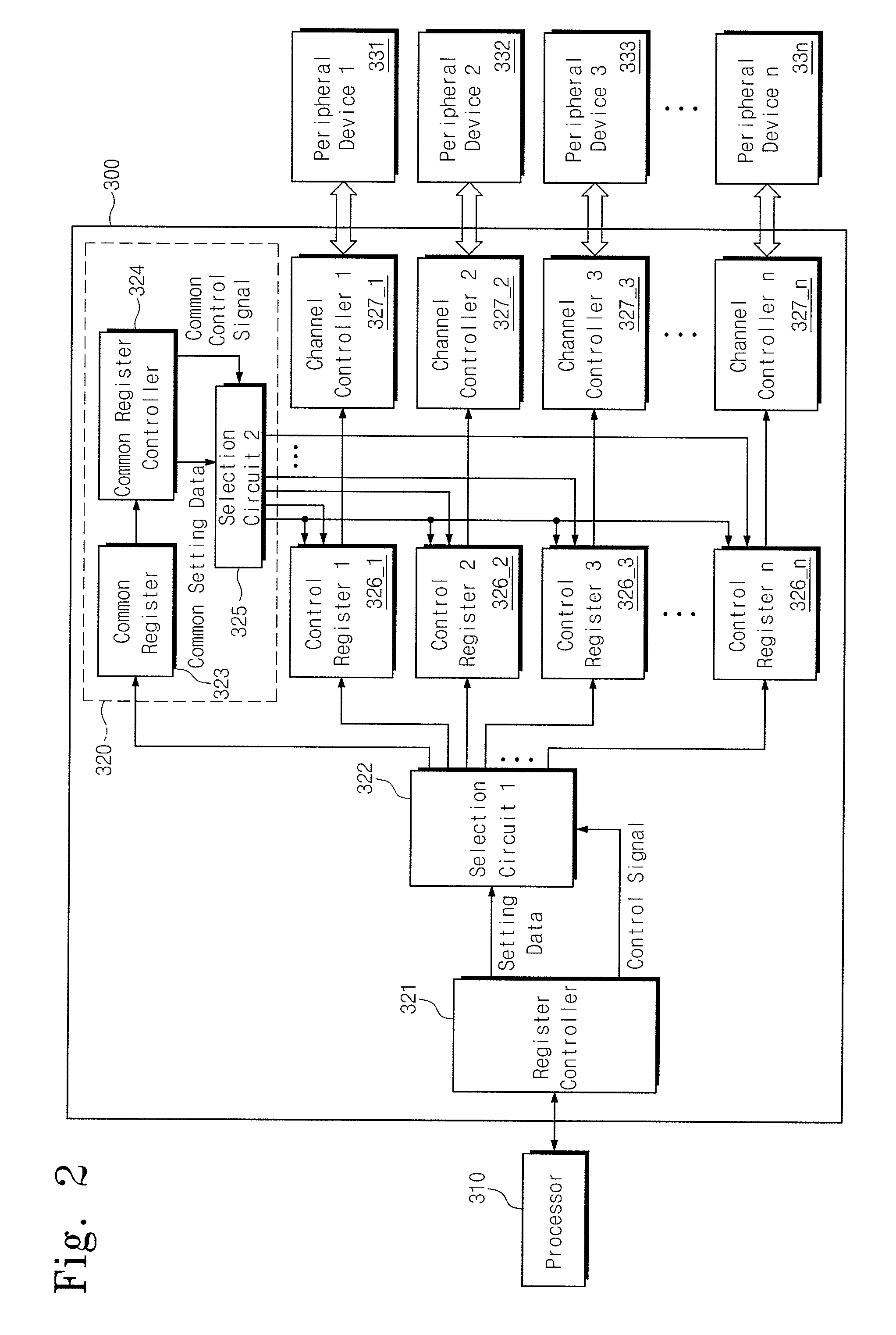 Multi channel data transfer device