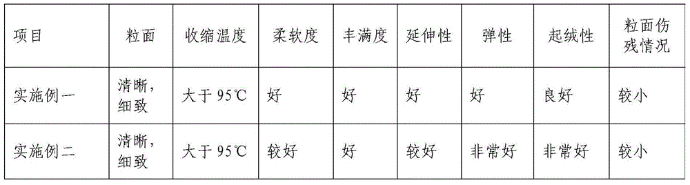 Processing method for yak shoe upper leather