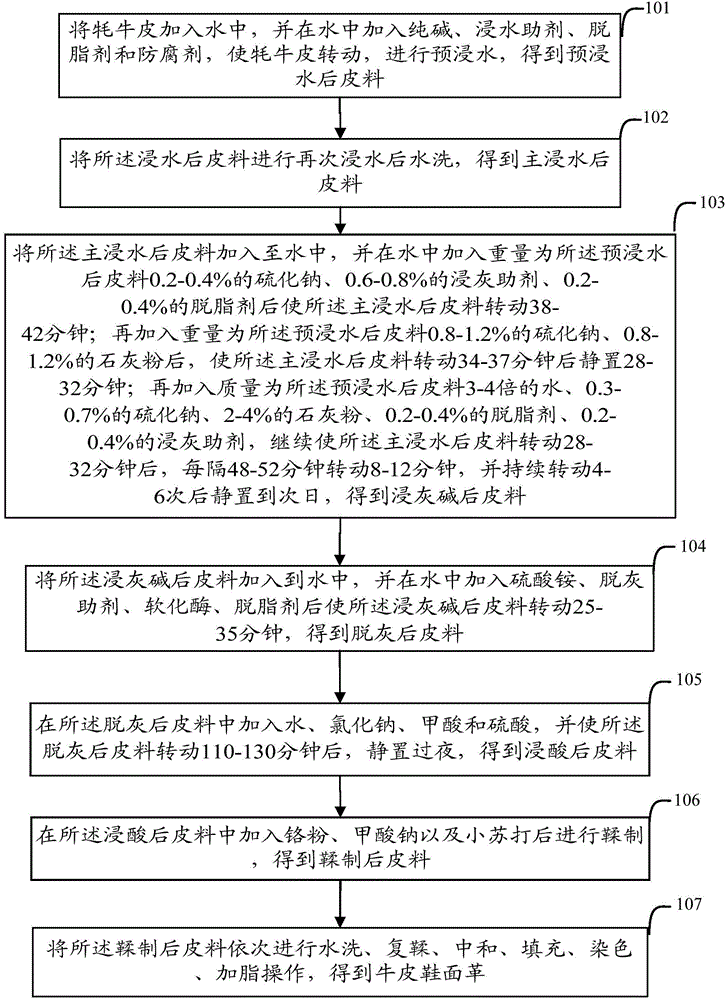 Processing method for yak shoe upper leather