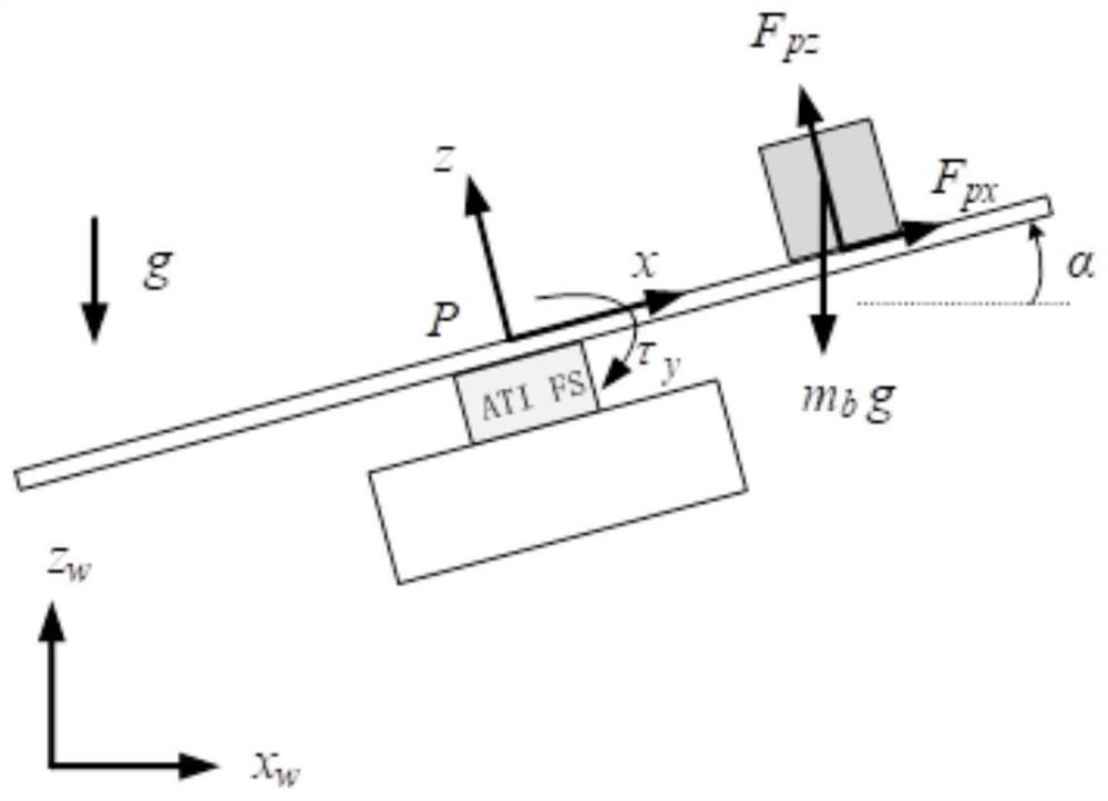 Multi-legged robot load balancing method and device and multi-legged robot