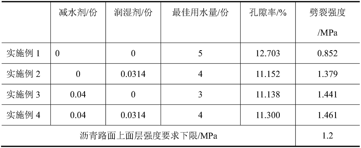 High-strength emulsified asphalt cold recycled mixture