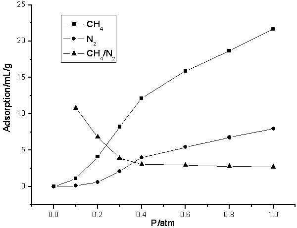 Modified natural stilbite used as methane adsorbent, and preparation method thereof