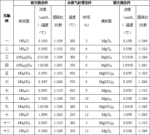 Modified natural stilbite used as methane adsorbent, and preparation method thereof