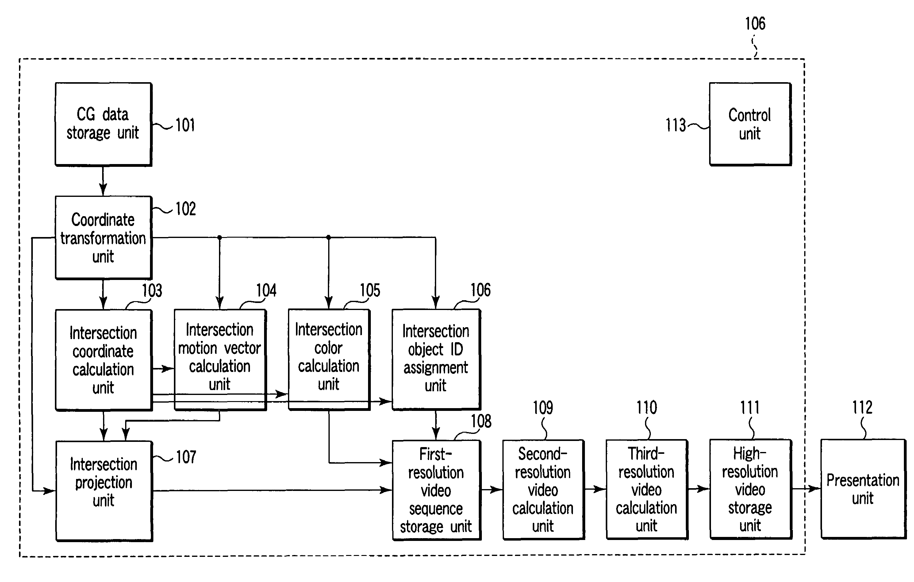 Video rendering apparatus and method and program