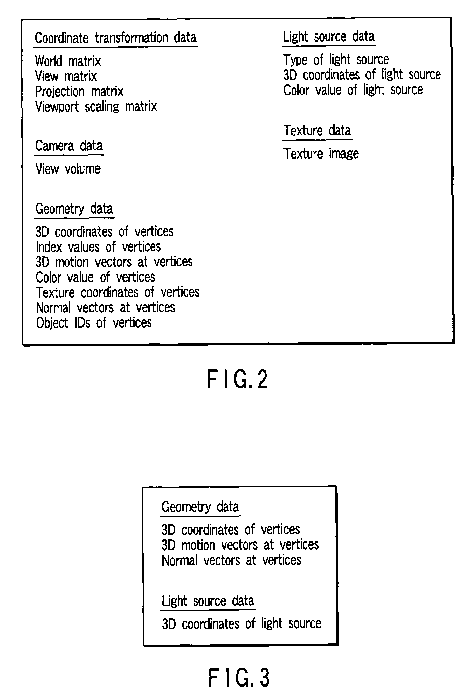 Video rendering apparatus and method and program