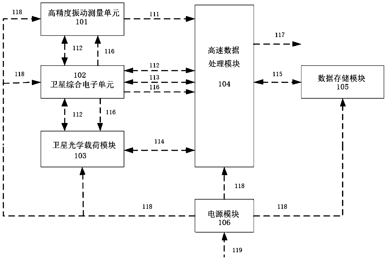 Integrated information processing platform for remote sensing micro-nano satellite