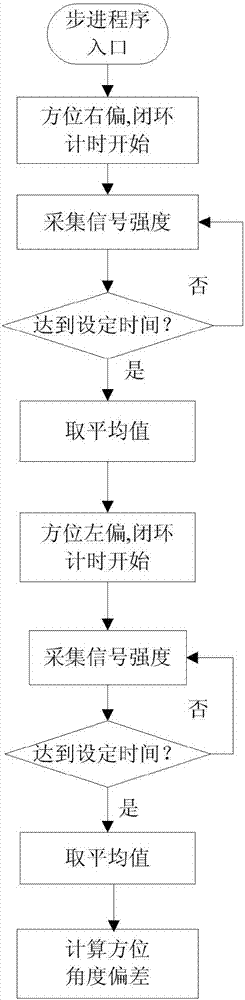 Composite tracking method for airborne satellite communication antenna